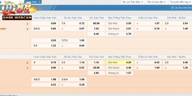 Đánh Giá Của Người Dùng Về Sảnh Game Sabah